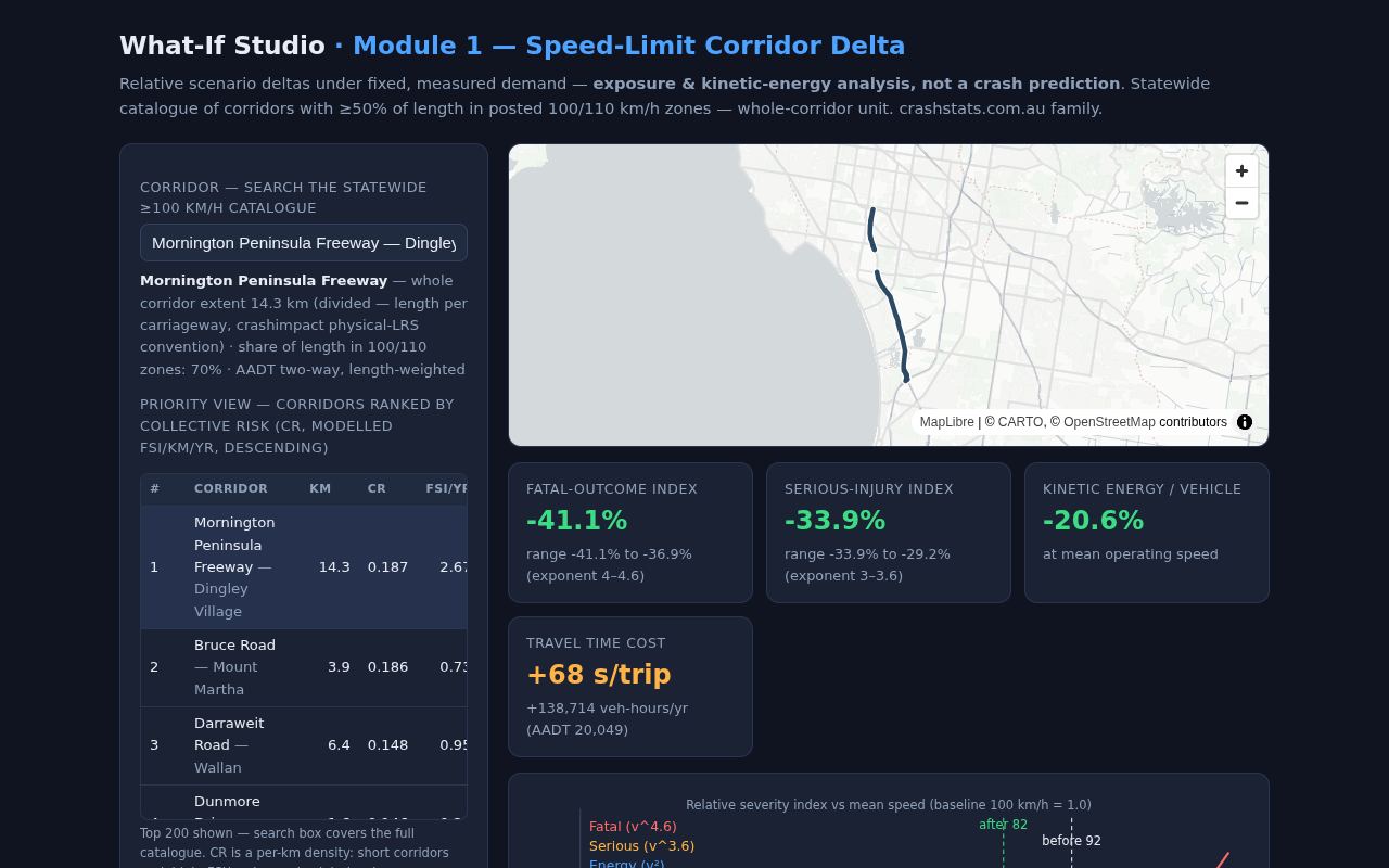 Module 1 map — speed-limit corridor delta