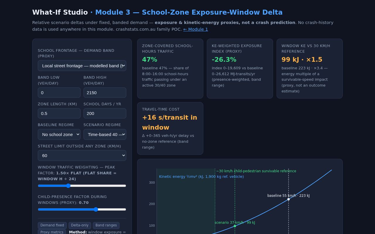 Module 3 map — school-zone exposure-window delta